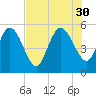 Hope Creek tide chart for Wednesday, July 30, 2025