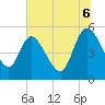 Hope Creek tide chart for Sunday, July 6, 2025