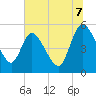 Hope Creek tide chart for Monday, July 7, 2025