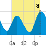 Hope Creek tide chart for Tuesday, July 8, 2025