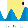 Hope Creek tide chart for Wednesday, July 9, 2025