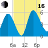 Hope Creek tide chart for Saturday, August 16, 2025
