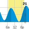 Hope Creek tide chart for Thursday, August 21, 2025