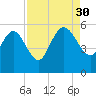Hope Creek tide chart for Saturday, August 30, 2025
