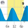 Hope Creek tide chart for Saturday, August 9, 2025