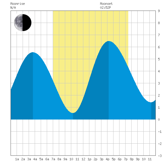 Hope Creek tide chart for Sunday, September 14, 2025