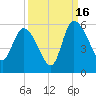Hope Creek tide chart for Tuesday, September 16, 2025