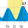 Hope Creek tide chart for Wednesday, September 17, 2025