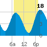 Hope Creek tide chart for Thursday, September 18, 2025