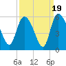 Hope Creek tide chart for Friday, September 19, 2025