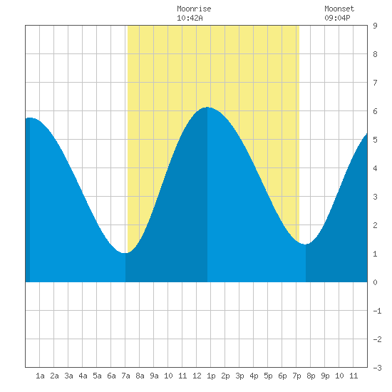 Hope Creek tide chart for Thursday, September 25, 2025