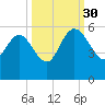 Hope Creek tide chart for Tuesday, September 30, 2025