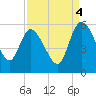 Hope Creek tide chart for Thursday, September 4, 2025