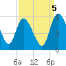Hope Creek tide chart for Friday, September 5, 2025