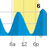 Hope Creek tide chart for Saturday, September 6, 2025