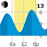 Hope Creek tide chart for Monday, October 13, 2025