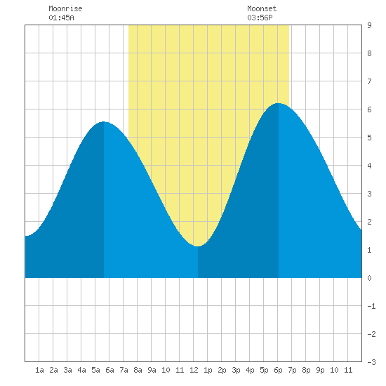 Hope Creek tide chart for Wednesday, October 15, 2025