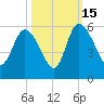 Hope Creek tide chart for Wednesday, October 15, 2025