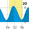 Hope Creek tide chart for Wednesday, October 22, 2025