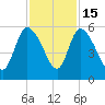 Hope Creek tide chart for Saturday, November 15, 2025
