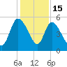 Hope Creek tide chart for Monday, December 15, 2025