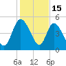 Hope Creek tide chart for Thursday, January 15, 2026