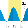 Hope Creek tide chart for Wednesday, January 21, 2026