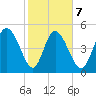 Hope Creek tide chart for Saturday, February 7, 2026
