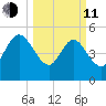 Hope Creek tide chart for Wednesday, March 11, 2026