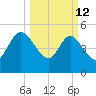 Hope Creek tide chart for Thursday, March 12, 2026
