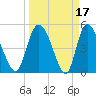 Hope Creek tide chart for Tuesday, March 17, 2026