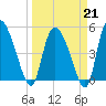Hope Creek tide chart for Saturday, March 21, 2026