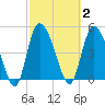 Hope Creek tide chart for Monday, March 2, 2026