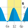 Hope Creek tide chart for Friday, March 6, 2026