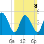 Hope Creek tide chart for Sunday, March 8, 2026