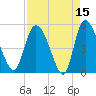 Hope Creek tide chart for Wednesday, April 15, 2026