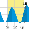 Hope Creek tide chart for Thursday, April 16, 2026
