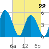 Hope Creek tide chart for Wednesday, April 22, 2026