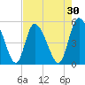 Hope Creek tide chart for Thursday, April 30, 2026
