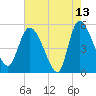 Hope Creek tide chart for Wednesday, May 13, 2026