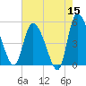 Hope Creek tide chart for Friday, May 15, 2026