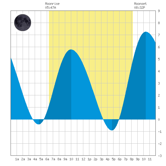 Hope Creek tide chart for Saturday, May 16, 2026
