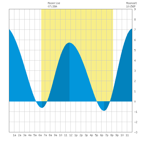 Hope Creek tide chart for Monday, May 18, 2026