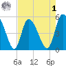 Hope Creek tide chart for Friday, May 1, 2026