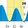 Hope Creek tide chart for Wednesday, May 20, 2026