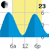 Hope Creek tide chart for Saturday, May 23, 2026