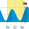 Hope Creek tide chart for Saturday, May 30, 2026