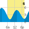 Hope Creek tide chart for Wednesday, May 6, 2026