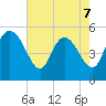 Hope Creek tide chart for Thursday, May 7, 2026