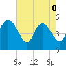 Hope Creek tide chart for Friday, May 8, 2026